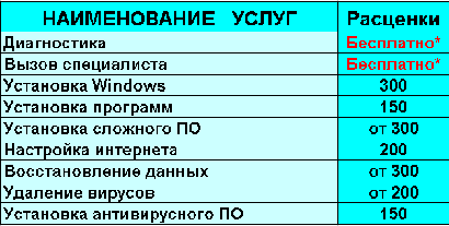 Компьютерная помощь Новогиреево